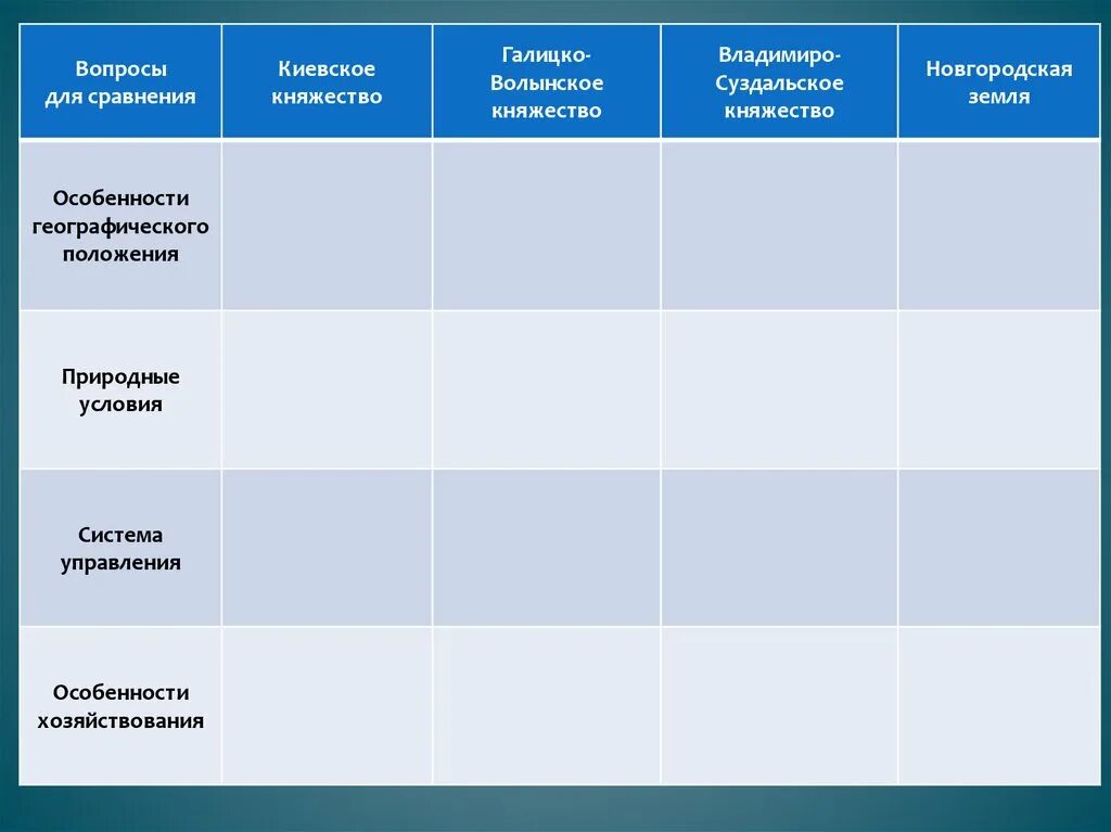 Природные особенности киевского княжества