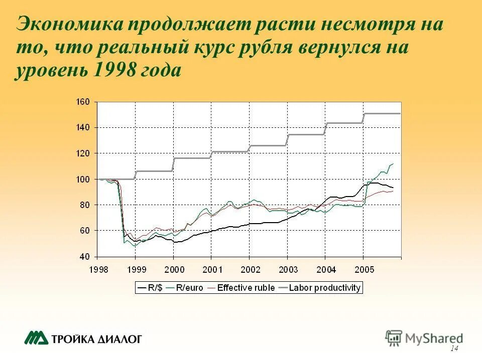 уровень инфляции в 90 годы в россии. инфляция в 90-е годы в россии график. уровень 1998. уровень 1998. уровень 1998.