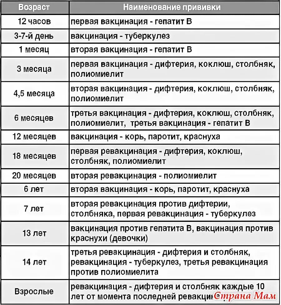 Корь краснуха паротит прививка график. Прививка корь график вакцинации. Прививки против кори календарь прививок. Корь краснуха календарь прививок. Корь прививка календарь прививок.