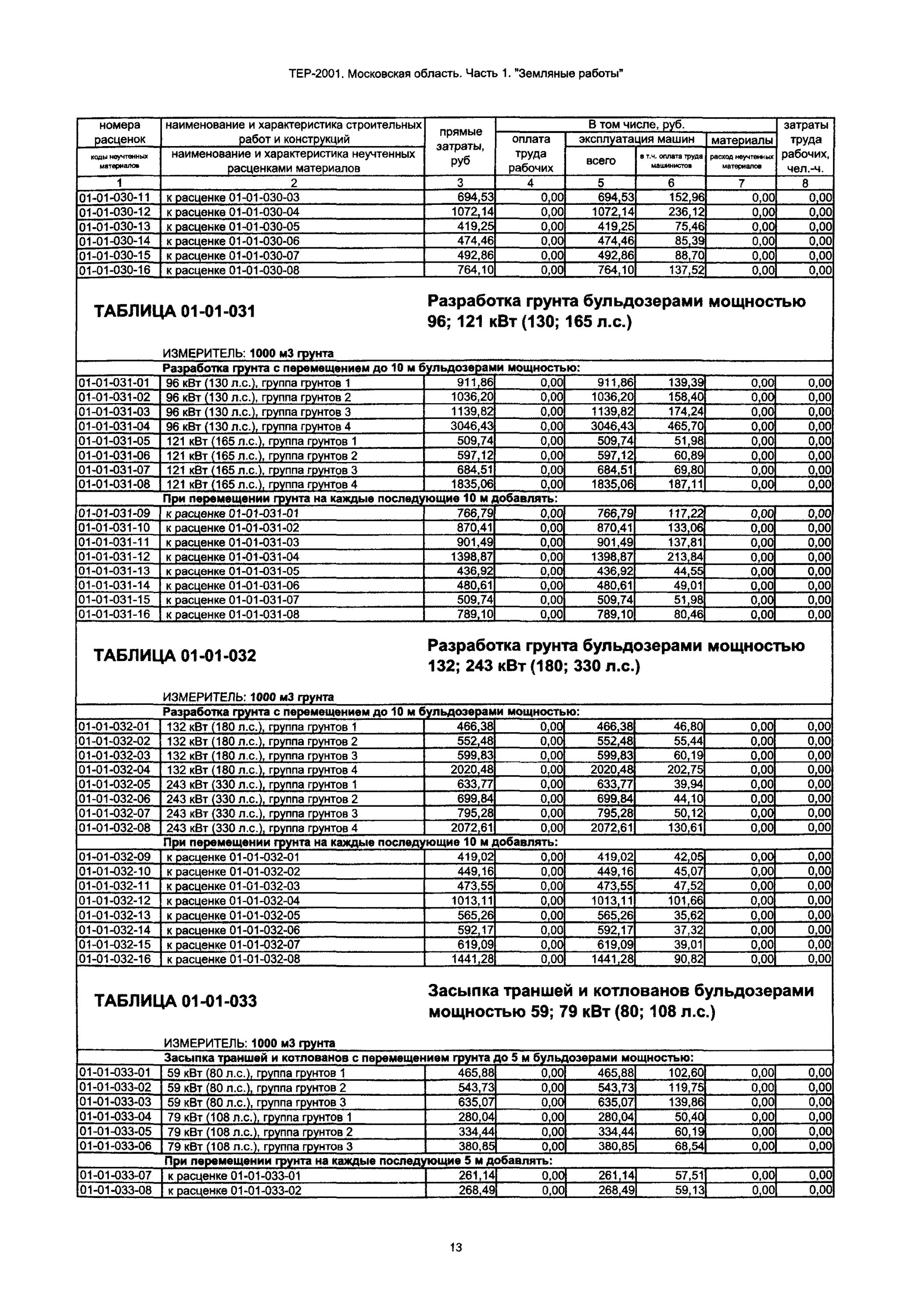 Бульдозер мощностью 59; 79 КВТ (80; 108 Л.С.). Бульдозер мощностью 59 КВТ 80 Л.С. Бульдозеры, мощность 79 КВТ (108 Л.С.). Бульдозерами мощностью: 59 КВТ.