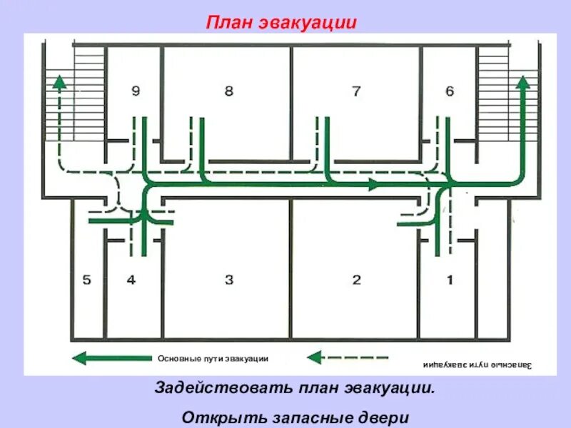 Эвакуация из жилых и общественных помещений обж. Схема эвакуации. План путей эвакуации. Схема эвакуационных путей. Эвакуационный выход план.