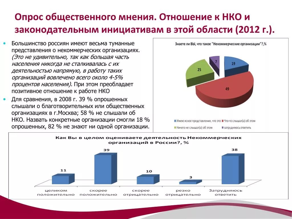 Опрос общественного мнения. Организация опроса общественного мнения. Результаты опросов общественного мнения. Таблица опроса общественного мнения. Результаты опросов общественного мнения связанных с выборами