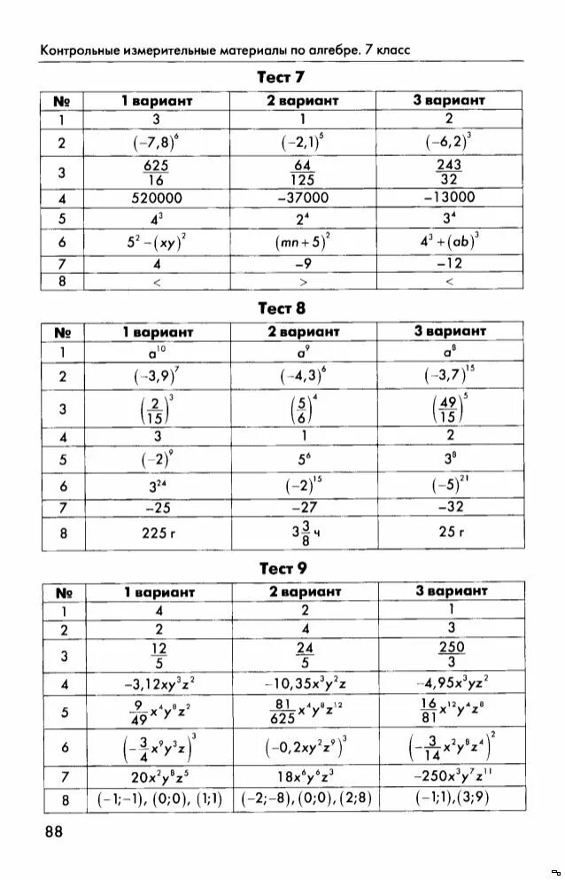 Кимы тест 7. ФГОС контрольно измерительные материалы по алгебре 8 класс. Контрольно-измерительные материалы по алгебре 7 класс Макарычев. Контрольно-измерительные материалы Алгебра 7 класс Мартышова.