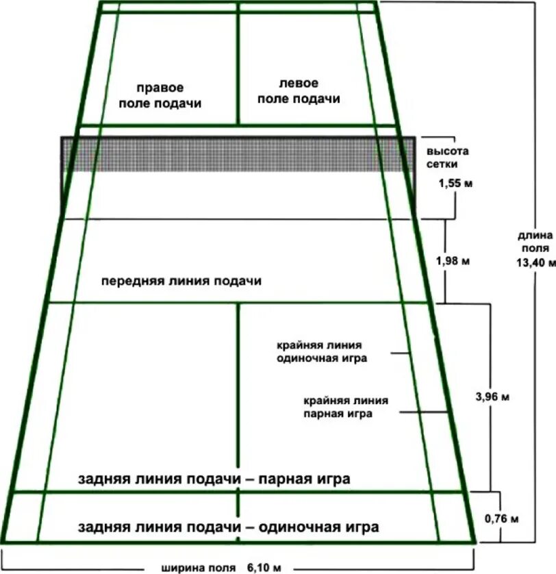 Сетка для бадминтона Размеры. Бадминтон схема игрового поля. Высота сетки в бадминтоне. Высота сетки для игры в бадминтон. Какая сетка в бадминтоне