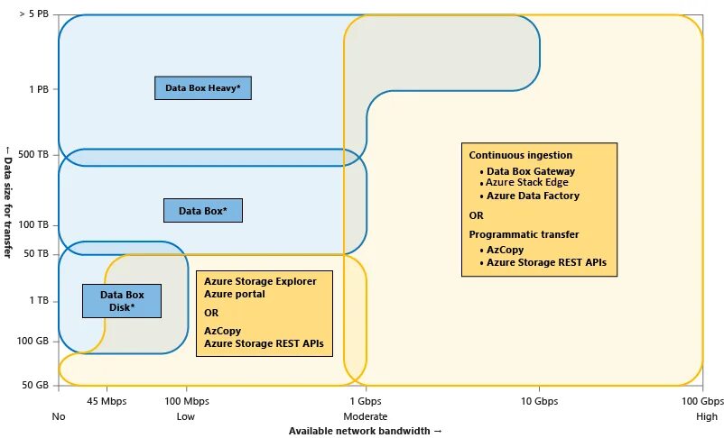 Transfer tools. Data Box. Company's data Box это что.