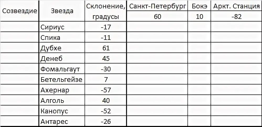 Урок 5. Числовое значение рационального выражения - гдз по математике для 7 клас