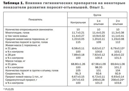 Живая масса поросят при рождении