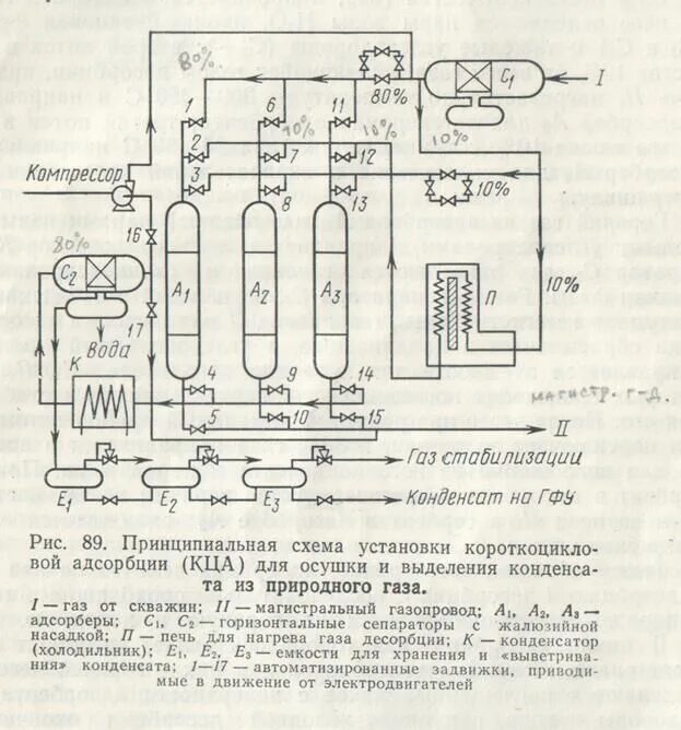 Установка стабилизации. Схема стабилизации газового конденсата. технологическая схема стабилизации газового конденсата. схема установки стабилизации газового конденсата. упрощенная схема установки осушки газа на укпг – 5.