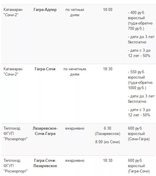 Электричка адлер гагра цены. Сочи Гагра автобус. Расписание электричек Гагра Адлер. Сочи до Гагры. Расписание автобусов Адлер — Гагра 2022.