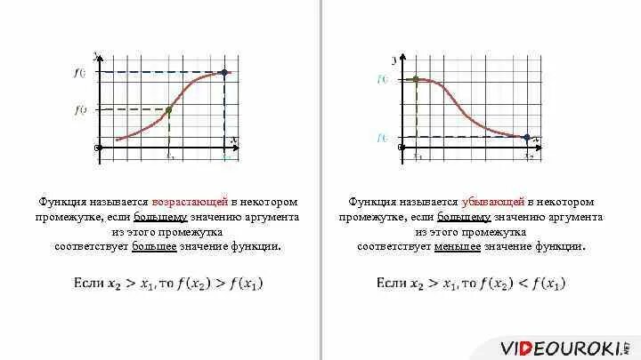 Функция называется в некотором. Какую функцию называют возрастающей на некотором промежутке. Зависимая переменная функции. Функция называется возрастающей на некотором промежутке если. Какая функция называется убывающей на некотором промежутке.