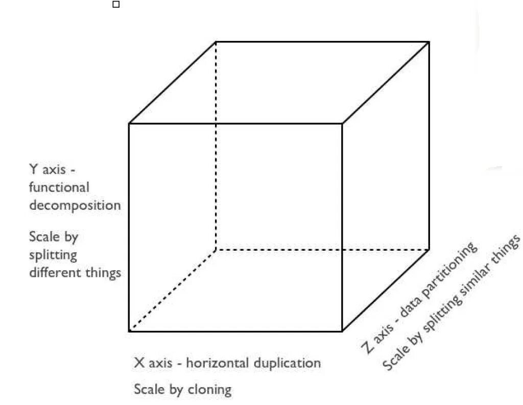 3 dimensional