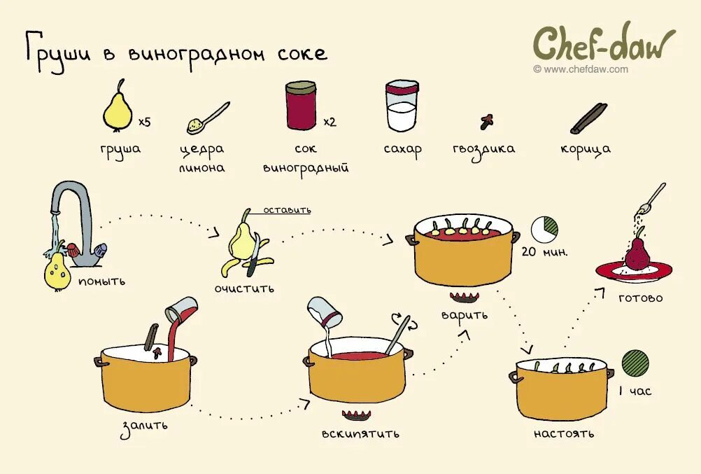 Рецепты быстрых вкусняшек. Рецепты вкусняшек для детей. Лёгкие рецепты десертов для детей. Лёгкие рецепты вкусняшек. Рецепты в картинках Chef DAW Десерты.