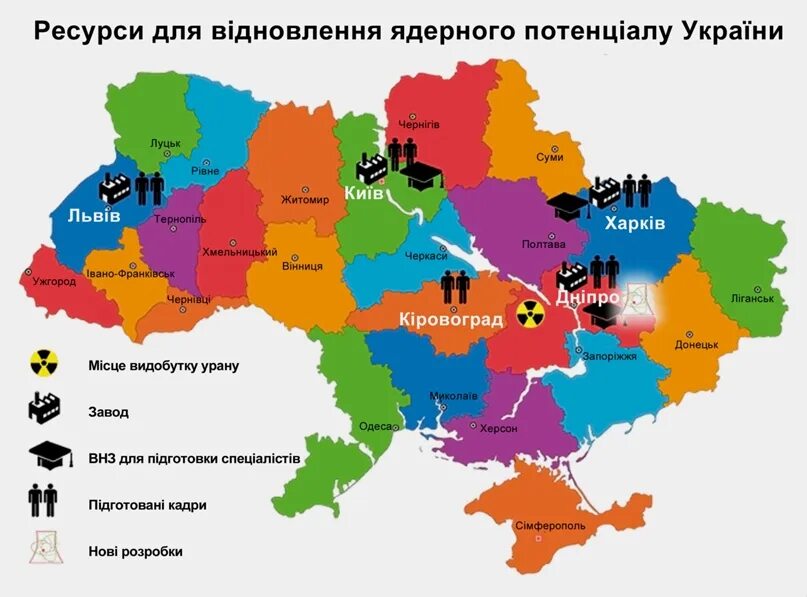 Сколько атомных на украине. Ресурсы Украины. Ядерное оружие Украины карта. Ресурсы Украины на карте. Территориальная целостность Украины.