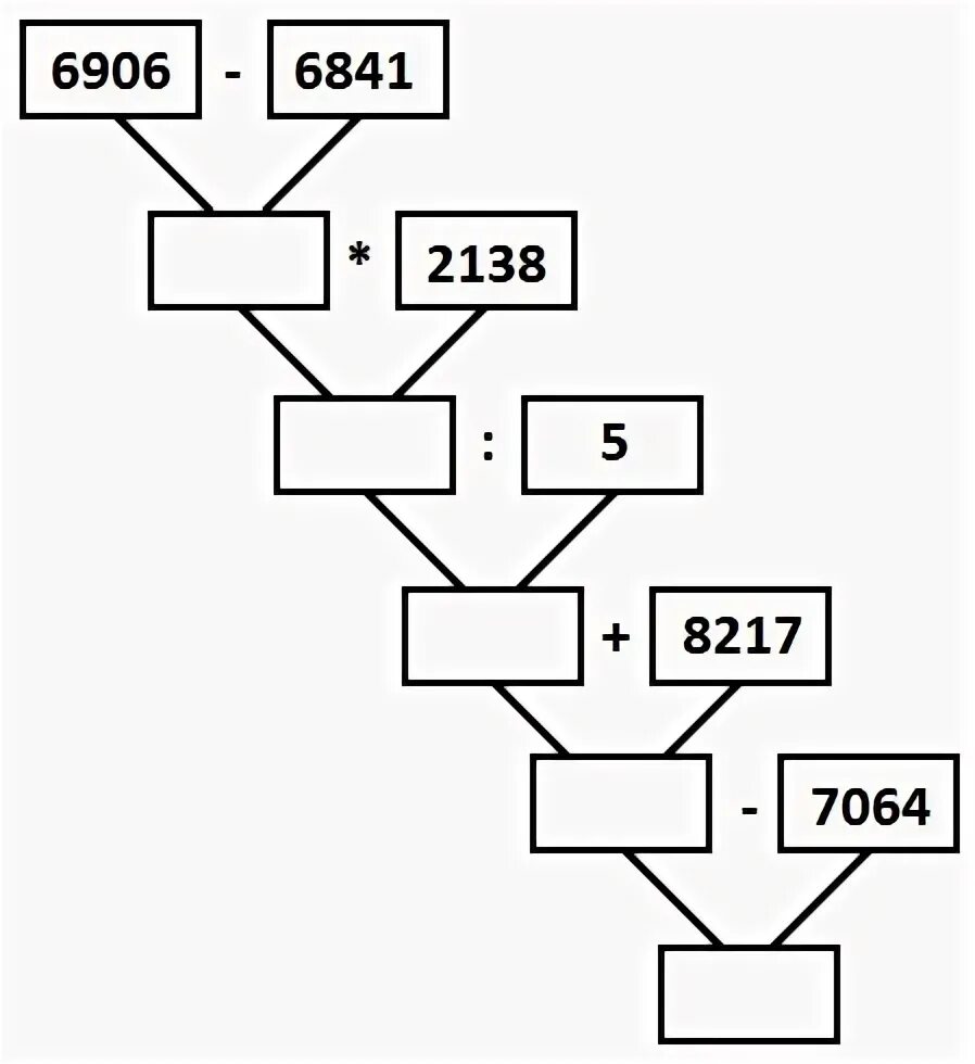 составьте программу вычисления выражения 8217+2138*(6906-6841)/5-7064 запишите э