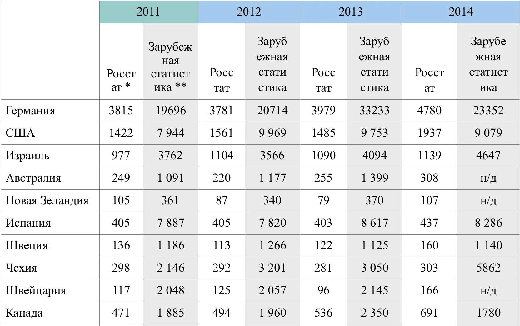 Сколько россиян в германии. Эмиграция из России статистика. Эмиграция в Россию статистика. Эмиграция в Россию статистика по годам. Эмиграция статистика по странам.