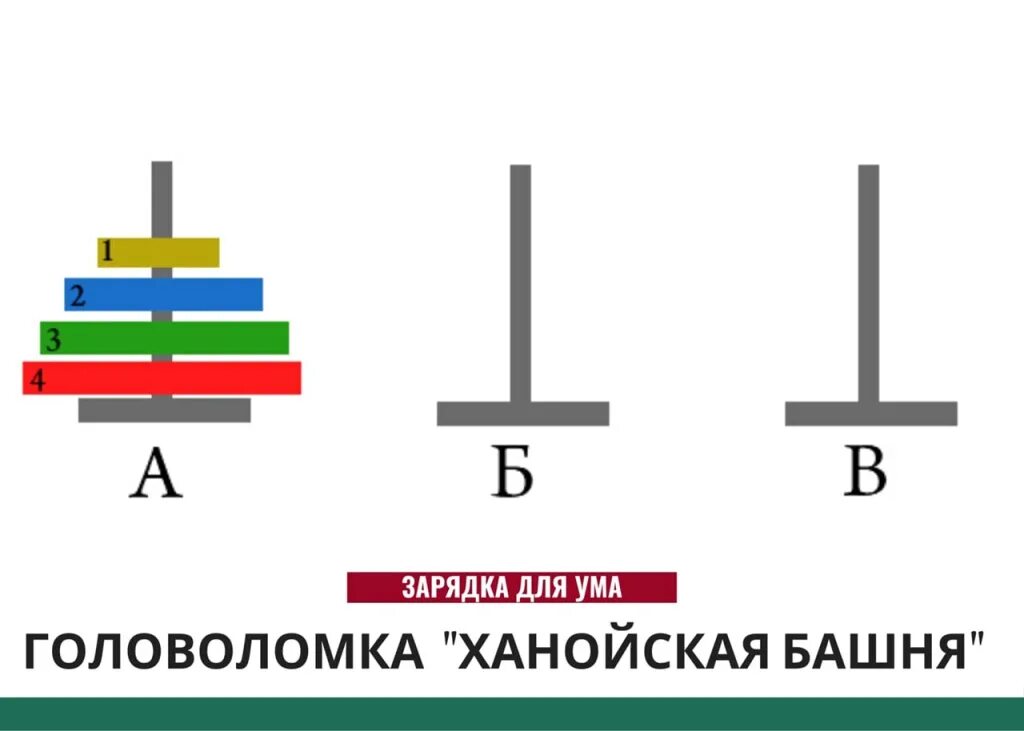 Решение головоломки ханойская башня