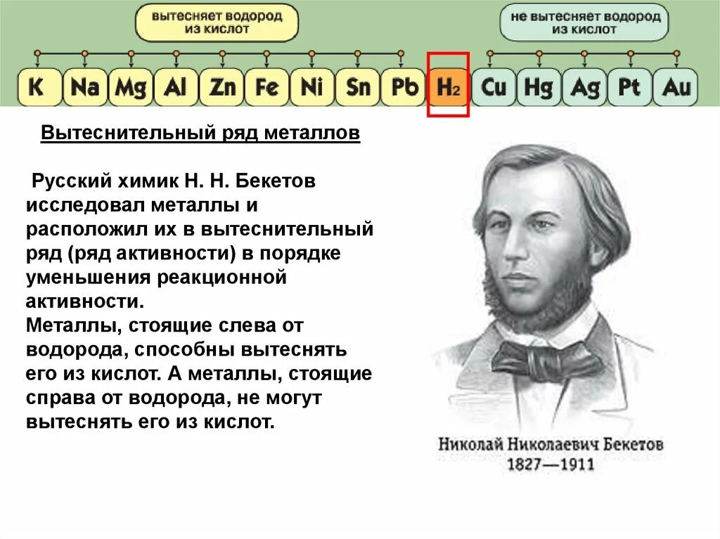 Металл способный вытеснить водород из воды. Вытеснительный ряд металлов. Ряд активности металлов н н Бекетова. Бекетов ряд активности.