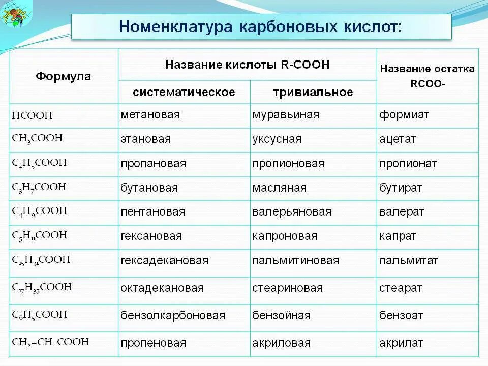 Как второе имя называют