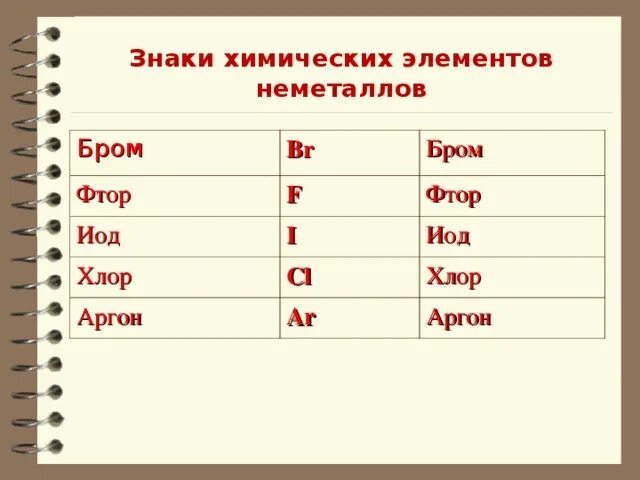 Произношение элемента фтор. Фтор произношение химического символа. фтор произношение химического элемента. аргон произношение. бром произношение химического элемента.