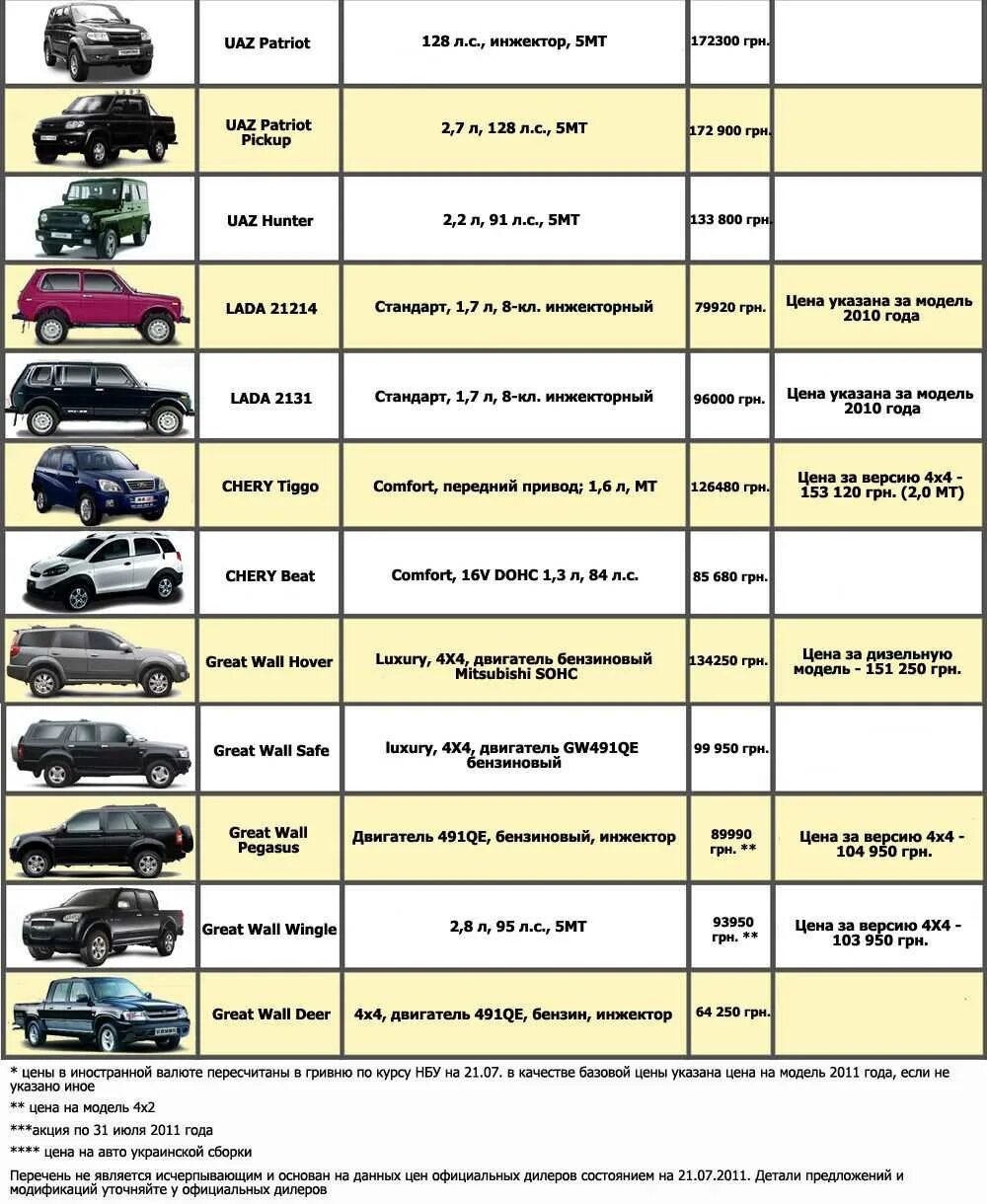 Классы автомобилей таблица по маркам и моделям 2021. Классификация транспортных средств по классам. Классификация автомобилей таблица. Европейская классификация автомобилей по габаритам. Малые и средние автомобили