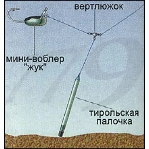 Тирольская палочка оснастка на хариуса. Оснастка тирольской снасти. Снасть на хариуса с тирольской палочкой. Оснастка тирольской палочки на спиннинг. Ловля на палочку