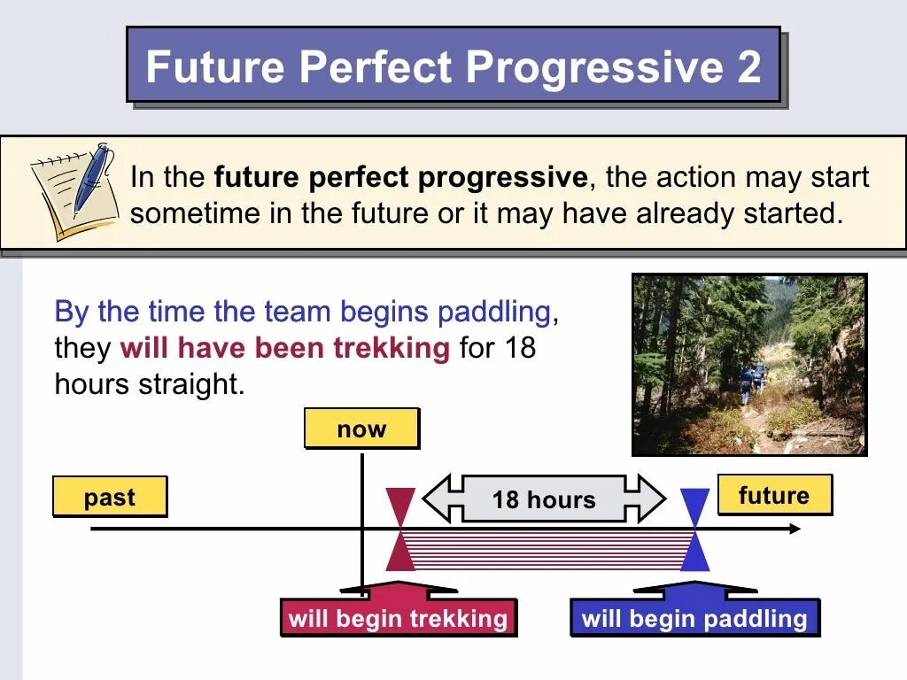 Future perfect school. Future perfect progressive. фьючер перфект прогрессив. future perfect progressive и future progressive. future perfect progressive tense.