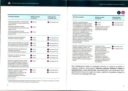 Выплата досрочных страховых пенсий по старости
