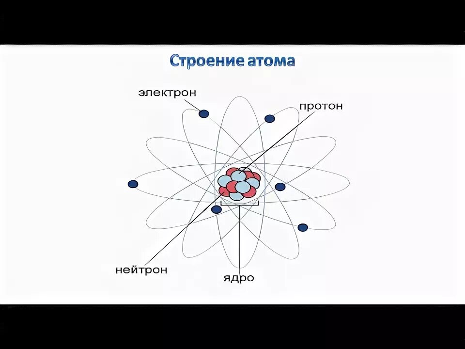 В атоме элемента 11 протонов. Что меньше атома. Атом at. Фото сравнение электрон атом дом город.