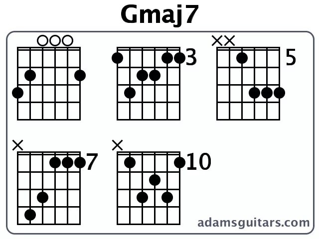 Табы g. Аккорд g7 на гитаре. G7maj Chord. Аккорд g на гитаре. Gmaj Аккорд на гитаре.
