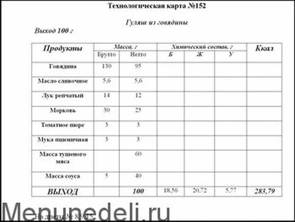 Технологическая карта жаркое по домашнему для доу. Технологическая карта печень по строгановски для школы. Технологическая карта приготовления гуляша из свинины. Технологическая карта приготовления гуляша из свинины. Технологическая карта бефстроганов из говядины.