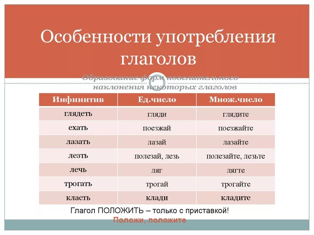 Особенности употребления глаголов. Употребление различных форм глагола. Особенности употребления форм глагола. Особенности употребления глагольных форм.