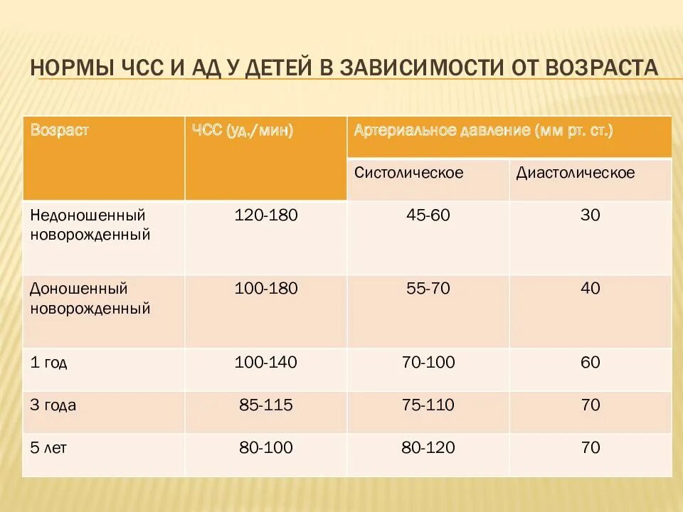 Чсс 104. Частота сердечных сокращений у новорожденного ребенка в норме. чсс у новорожденного в норме. частота сердечных сокращений норма. норма чсс у новорожденных.