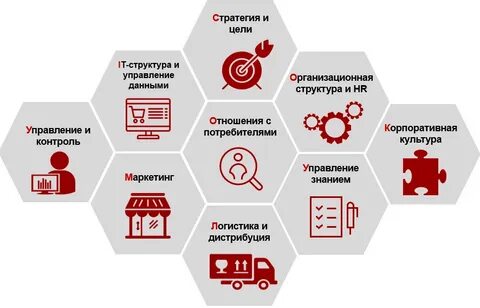 Стратегия компании управление проектами