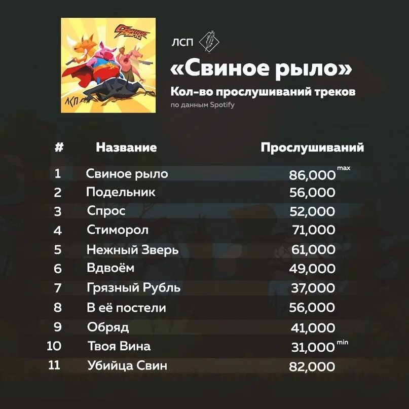 Лсп новый альбом 2025. Лсп новый альбом 2025. лсп новый альбом 2025. тур новый альбом лсп 2025. сет лист лсп 2025.