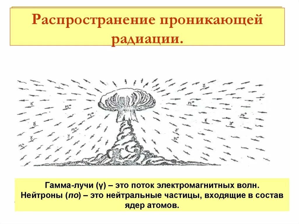 Защита от ударной волны ядерного взрыва. Ядерное оружие проникающая радиация. Проникающая радиация ядерного взрыва. Распространение радиации. Проникающая радиация при ядерном взрыве.