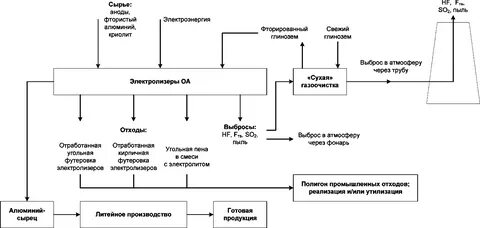 Сырье курсовая