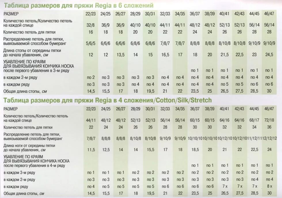 Сколько набрать петель на 48