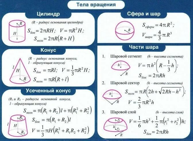 Math профильное егэ. Основные формулы геометрия 11 класс. формулы геометрия 11 класс егэ. формулы для егэ профильная математика геометрия. формулы егэ математика профильный уровень геометрия.