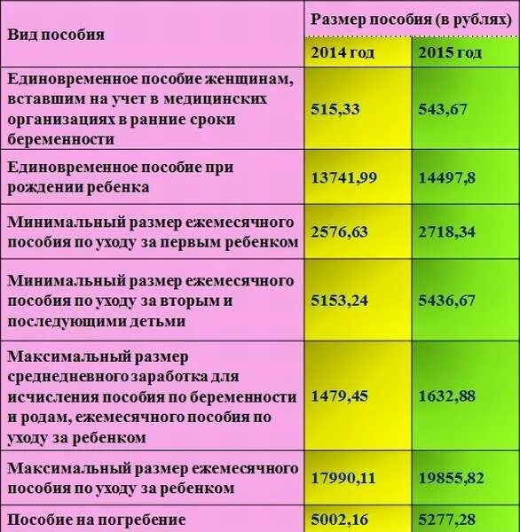 Сколько получают пособие по уходу