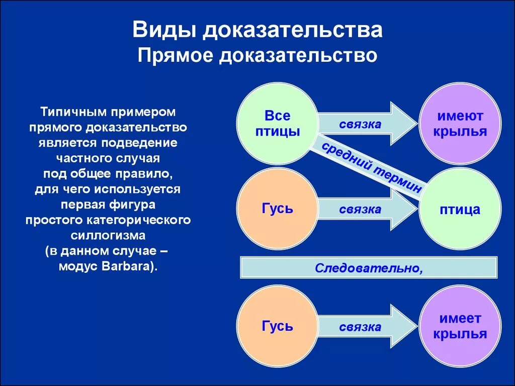 Пример подтверждения в логике. Виды доказательств в логике с примерами. Пример прямого доказательства в логике. Прямое и косвенное доказательство в логике.