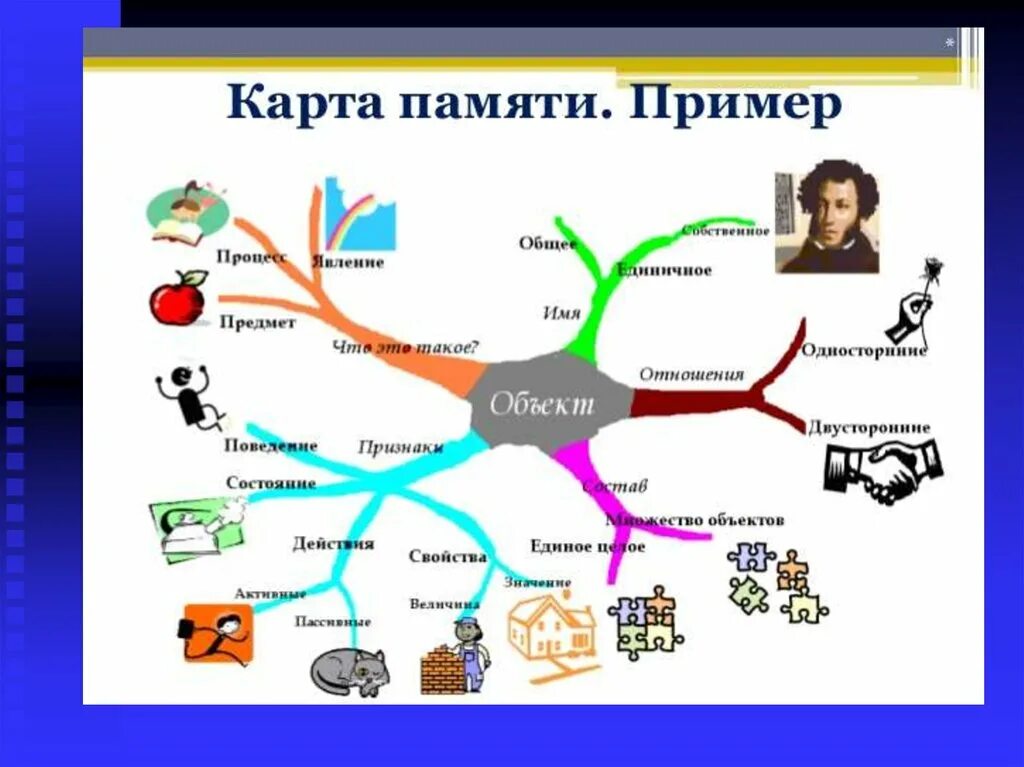Образцы как составить карту