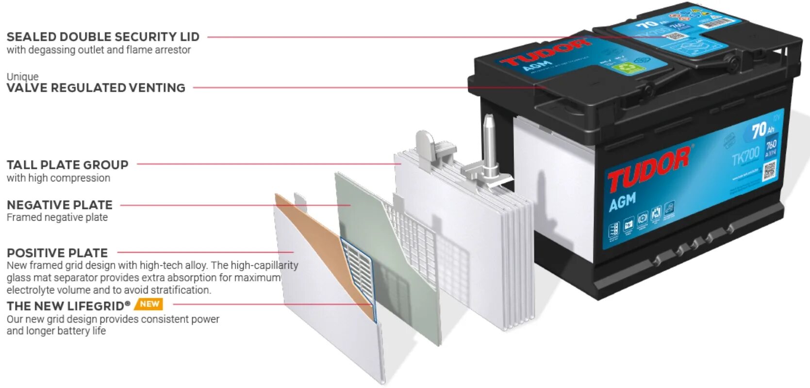 Аккумулятор Exide AGM 95ah. Необслуживаемый аккумулятор (AGM/an 240-Shi). Tudor AGM tk800. Аккумулятор Эксайд АГМ 60 ампер.