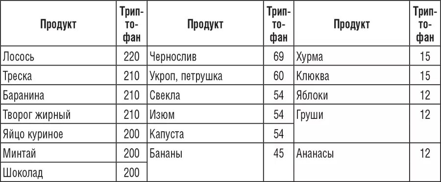 Продукты содержащие кислоту список. Янтарная кислота в продуктах питания таблица мг. Продукты богатые гиалуроновой кислотой таблица. Фолиевая кислота содержание в продуктах таблица. Фолиевая кислота в продуктах таблица.