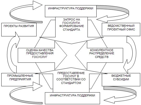 Направление промышленной политики