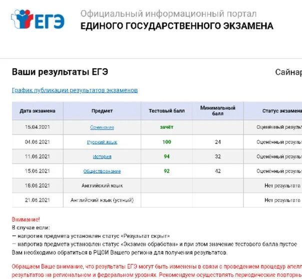 Вместе 280 ру результаты. Баллы по ЕГЭ 2023. Баллы по истории ЕГЭ 2023. Баллы ЕГЭ история. ЕГЭ история ЕГЭ баллы.