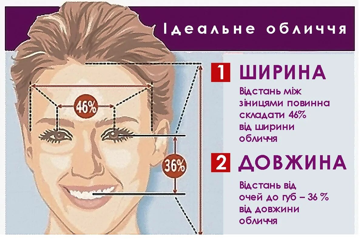 Норма лба. Пропорции лица. Золотое сечение лица. Расстояние между глазами. Идеальные пропорции лица.