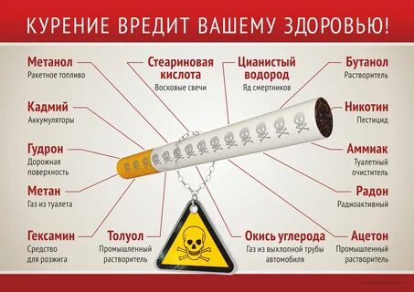 Плакат вред
