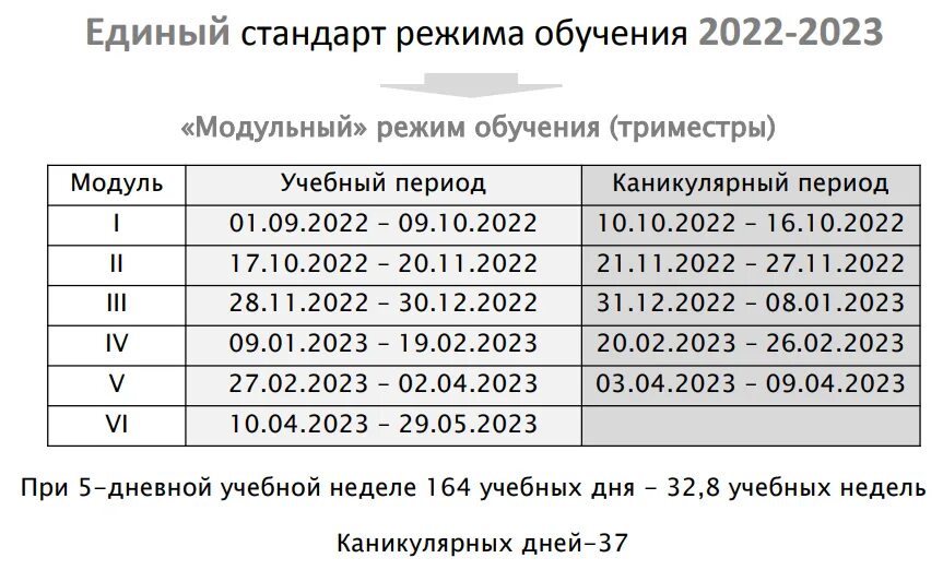 Когда закончится 3 четверть в 2025 году