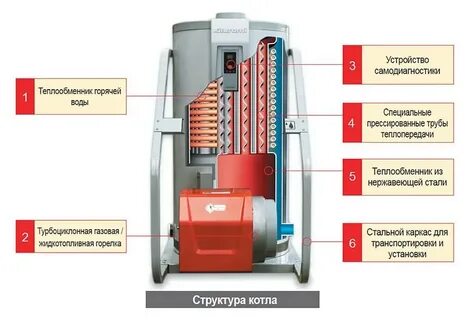 Котел отопления устройство