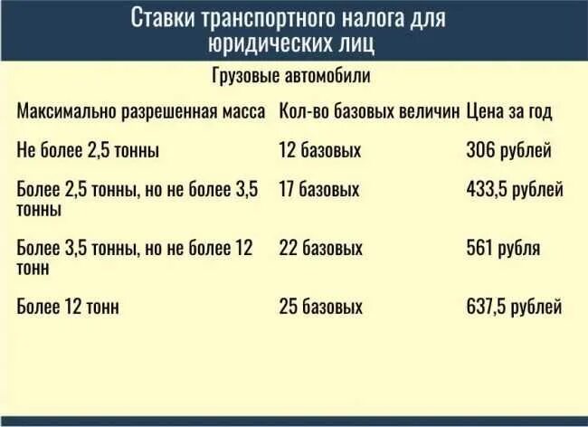 Ставка транспортного налога на грузовые автомобили. Транспортный налог ставка 2022. Налоговые ставки по транспортному налогу. Ставка транспортного налога таблица.